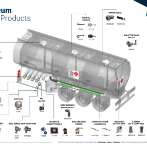 Petroleum Tanker Products