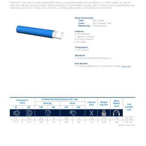 H030 Blue Air Tool Delivery Hose - Data Sheet