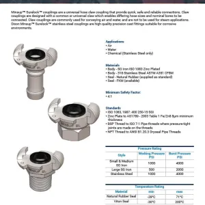 Surelock Claw Couplings
